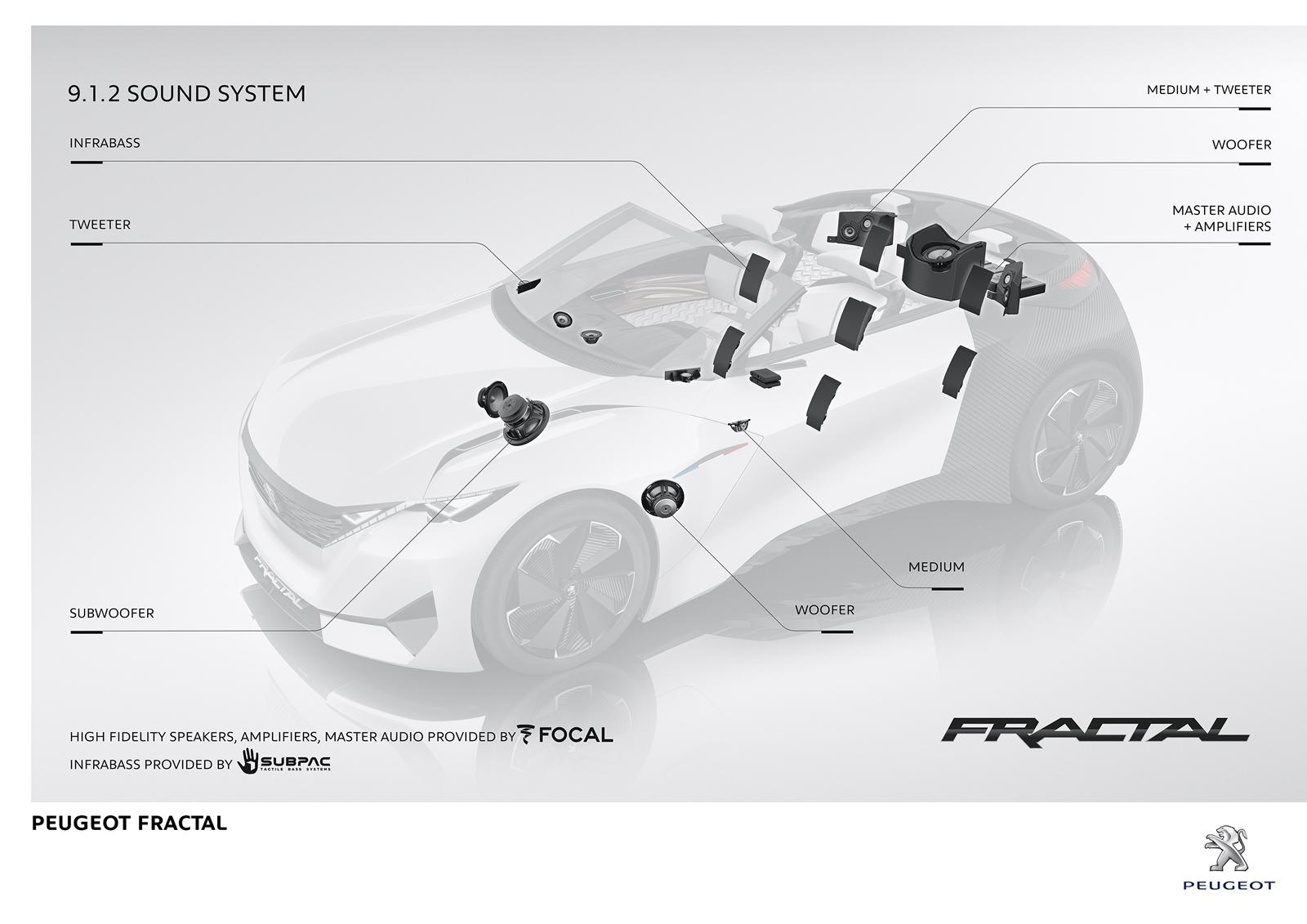 O “som” do Peugeot FRACTAL